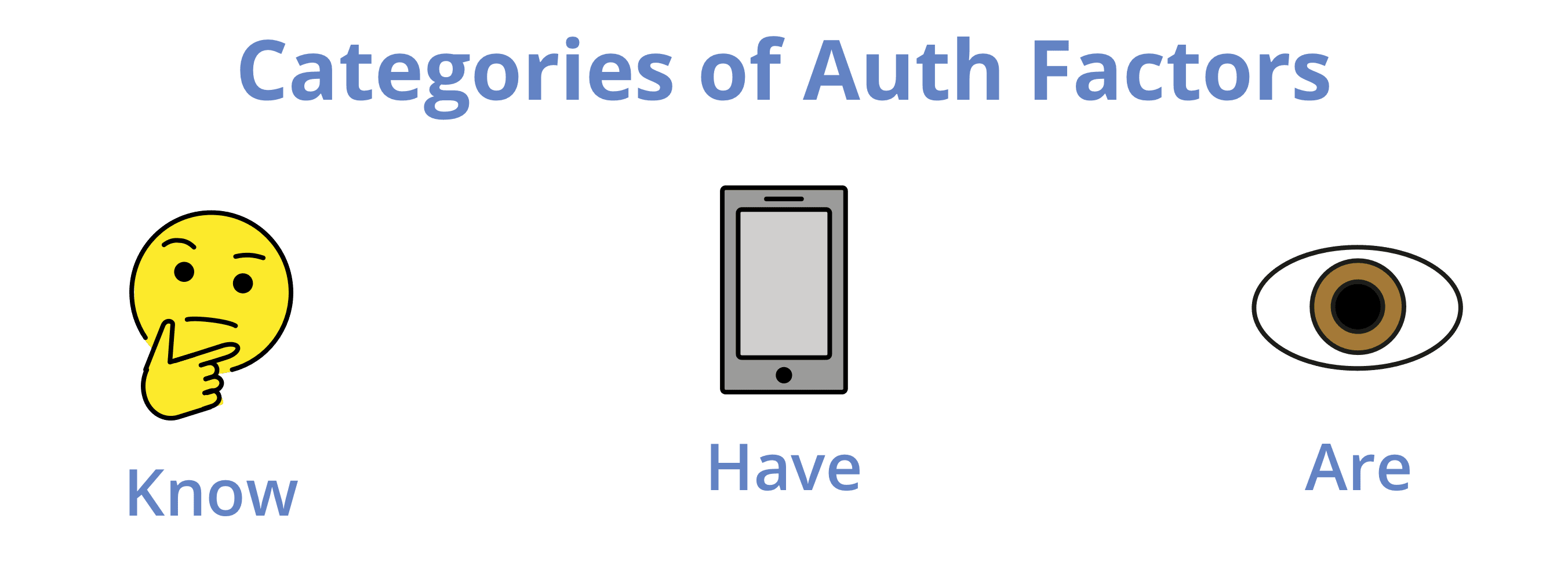 two-factor-auth-in-web-apps-blog-hollenbach-dev